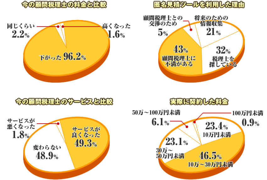 グラフ