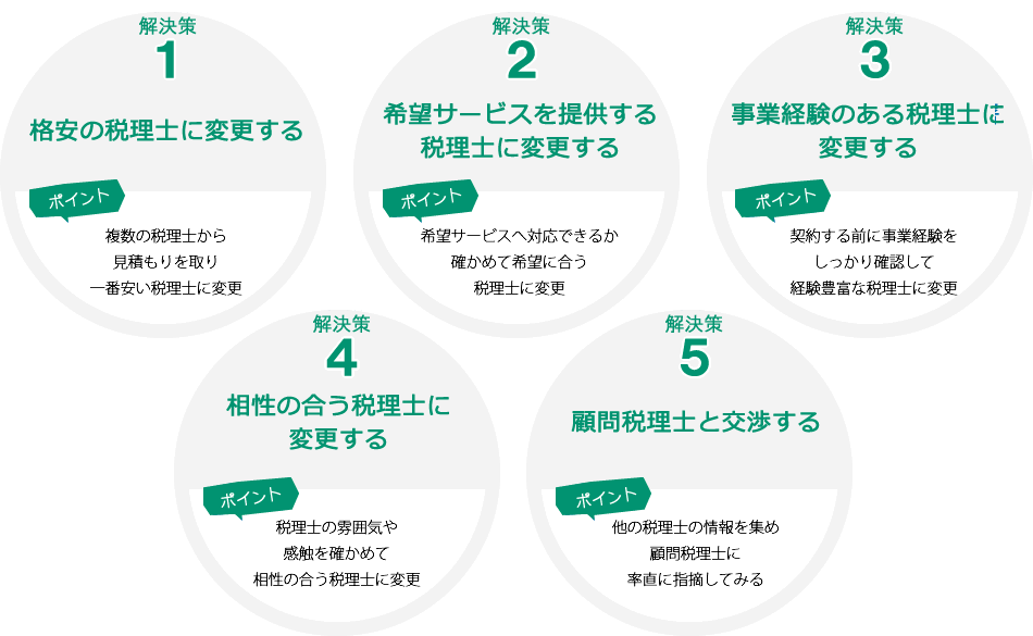 一般的な解決策 格安の税理士に変更する 希望サービスを提供する税理士に変更する