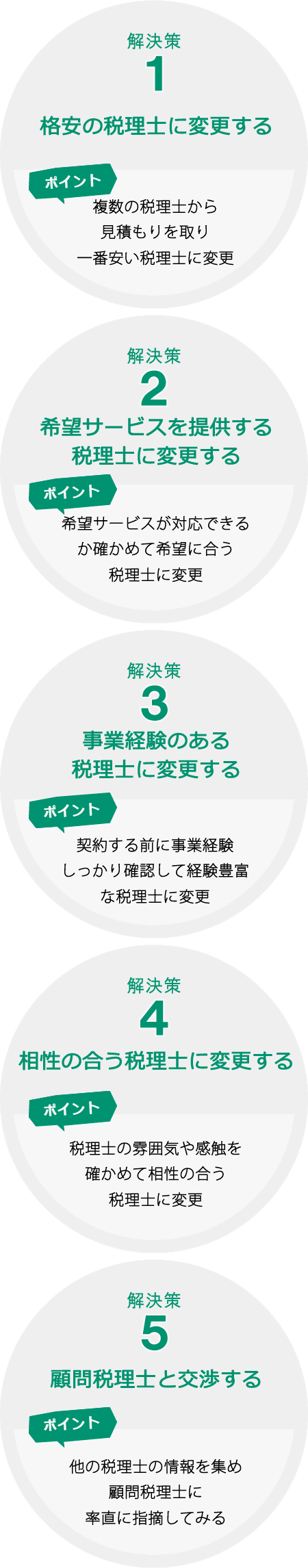 一	般的な解決策 格安の税理士に変更する 希望サービスを提供する税理士に変更する