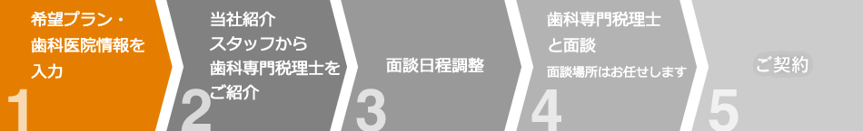 T-SHIEN 歯科専門税理士のご利用方法