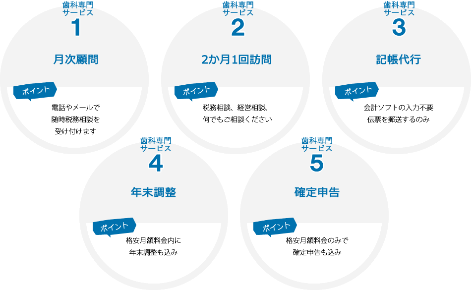 一般的な解決策 親戚・知人から紹介してもらう 自社にとっての適性度、料金体系が不明確