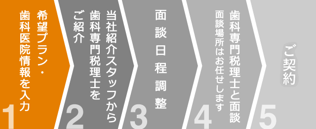 T-SHIEN 歯科専門税理士のご利用方法