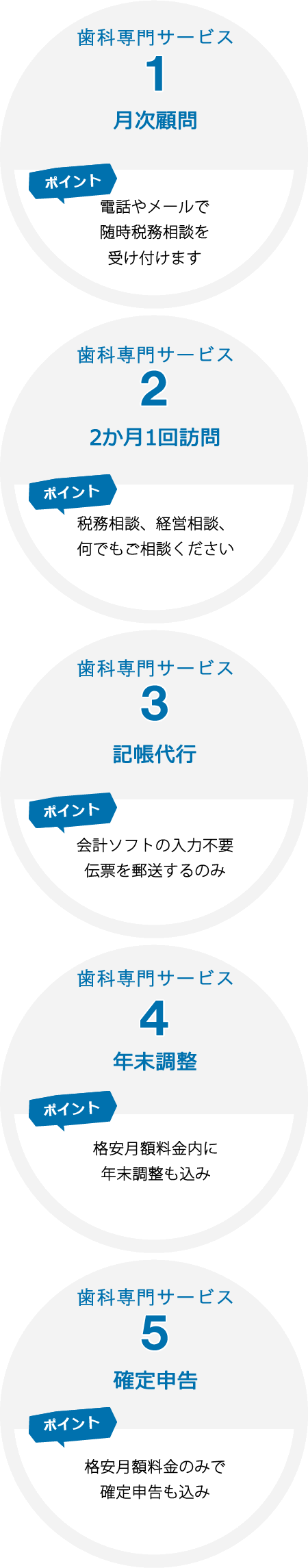 一般的な解決策 親戚・知人から紹介してもらう 自社にとっての適性度、料金体系が不明確