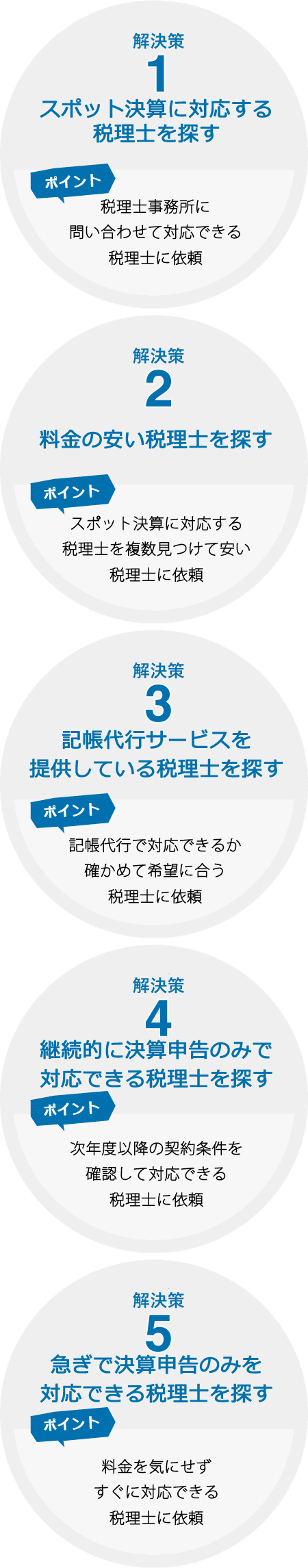 一般的な解決策 親戚・知人から紹介してもらう 自社にとっての適性度、料金体系が不明確