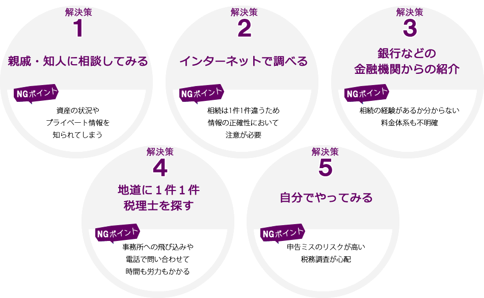 一般的な解決策 親戚・知人から紹介してもらう 自社にとっての適性度、料金体系が不明確