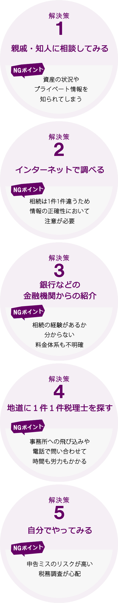 一般的な解決策 親戚・知人から紹介してもらう 自社にとっての適性度、料金体系が不明確