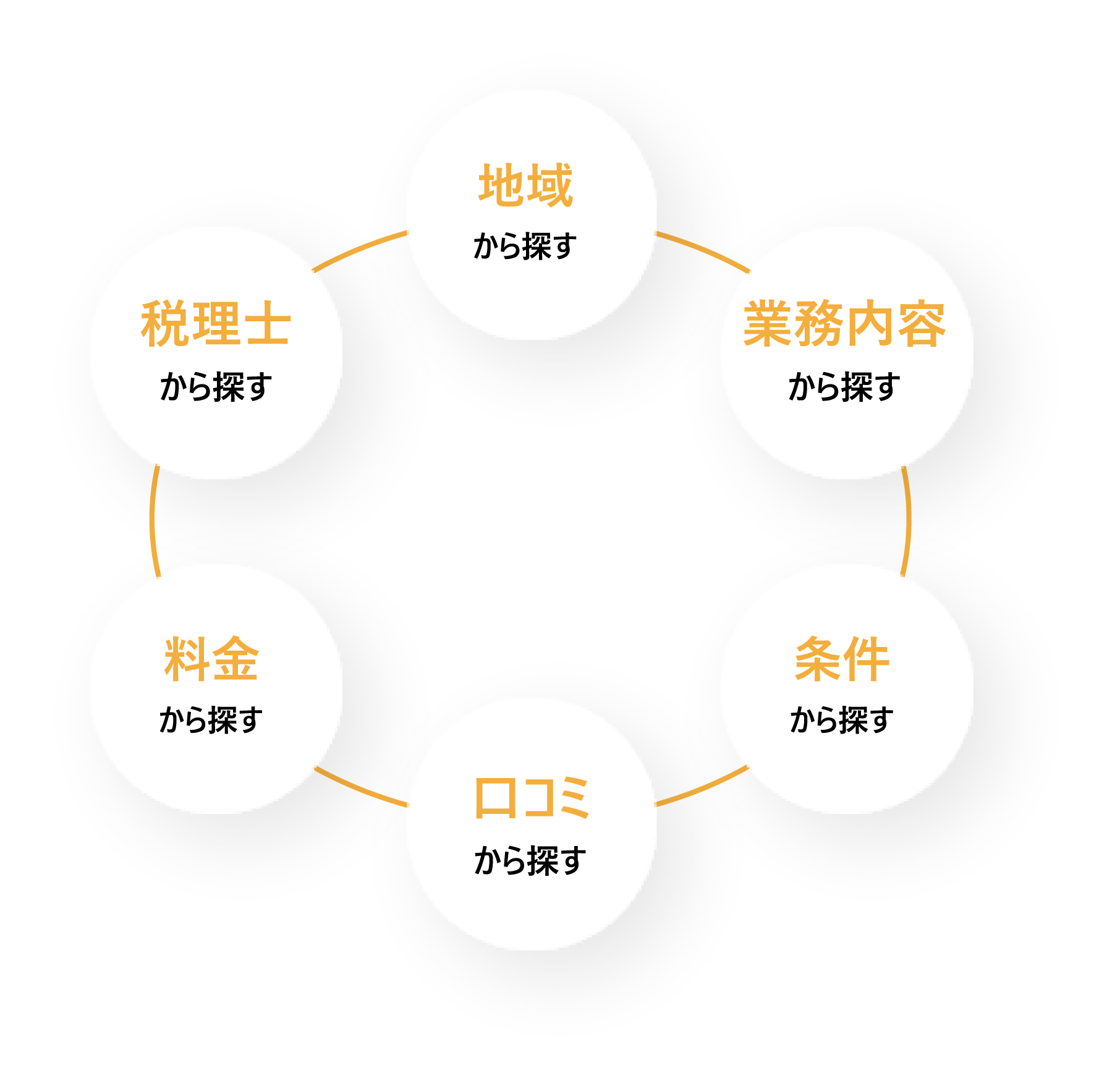 日本最大級の税理士総合サイト